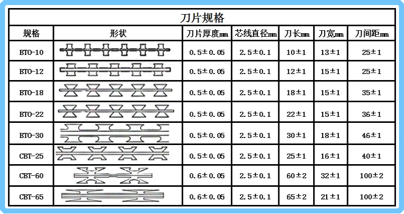刀片刺绳bto-22